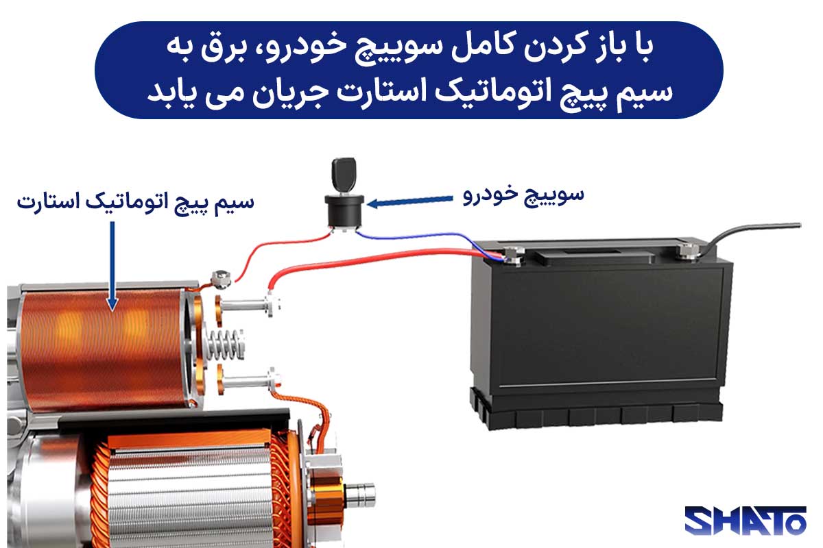 با باز کردن کامل سوییچ، برق به سیم پیچ اتوماتیک استارت جریان می یابد