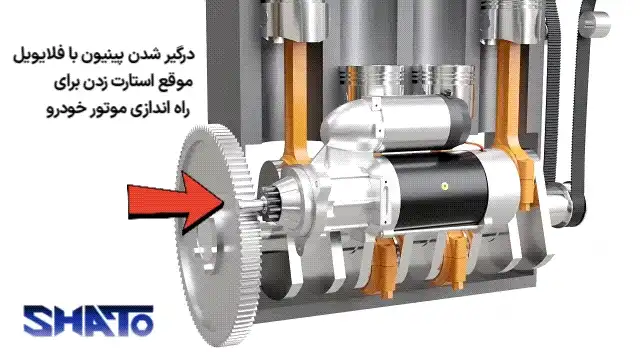درگیری دنده استارت با دنده فلایویل برای راه اندازی موتور خودرو