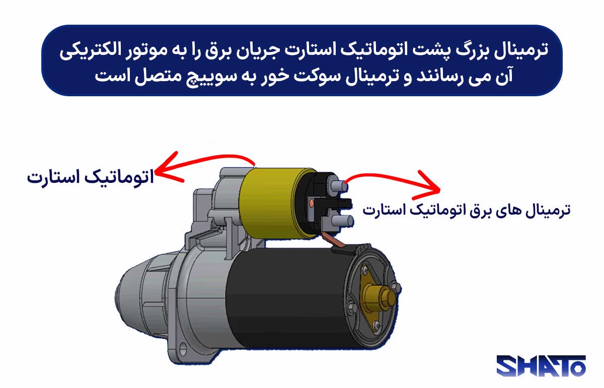 ترمینال بزرگ پشت اتوماتیک استارت جریان برق را به موتور الکتریکی می رساند.
