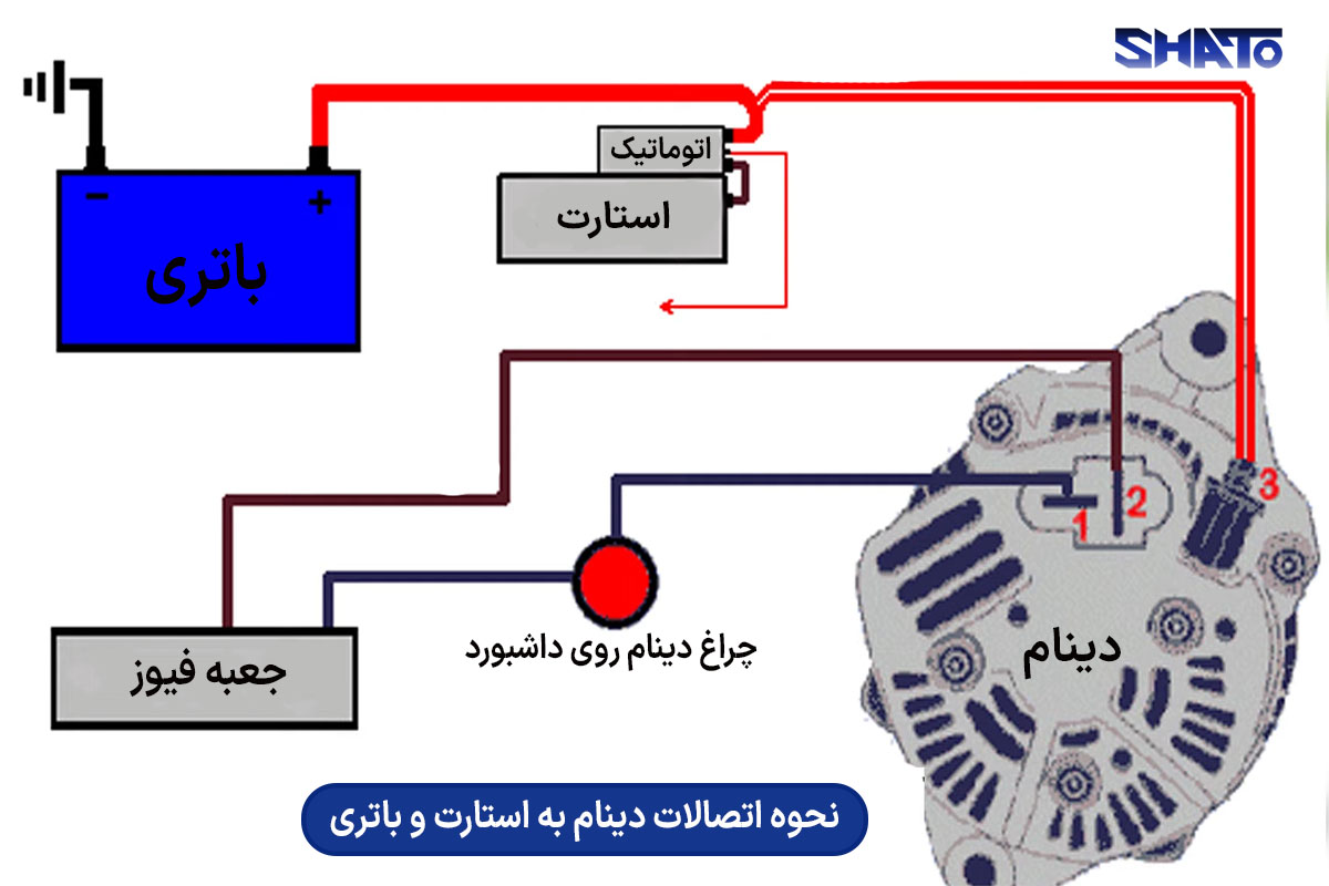 نحوه اتصال دینام به استارت