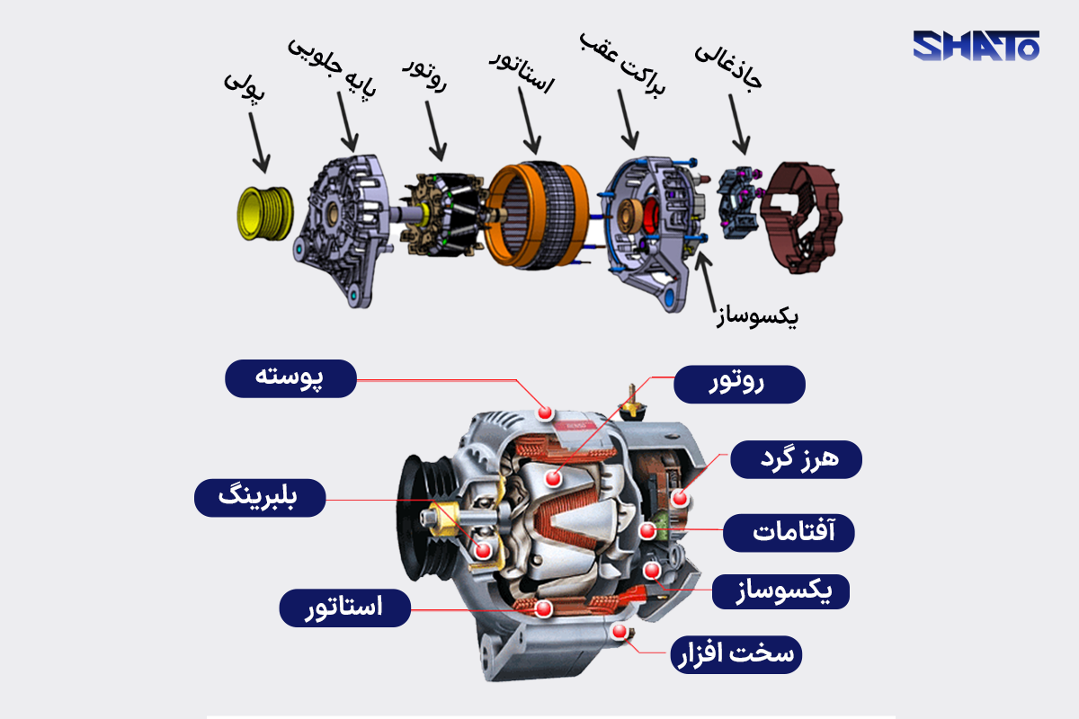 اجزای دینام ماشین