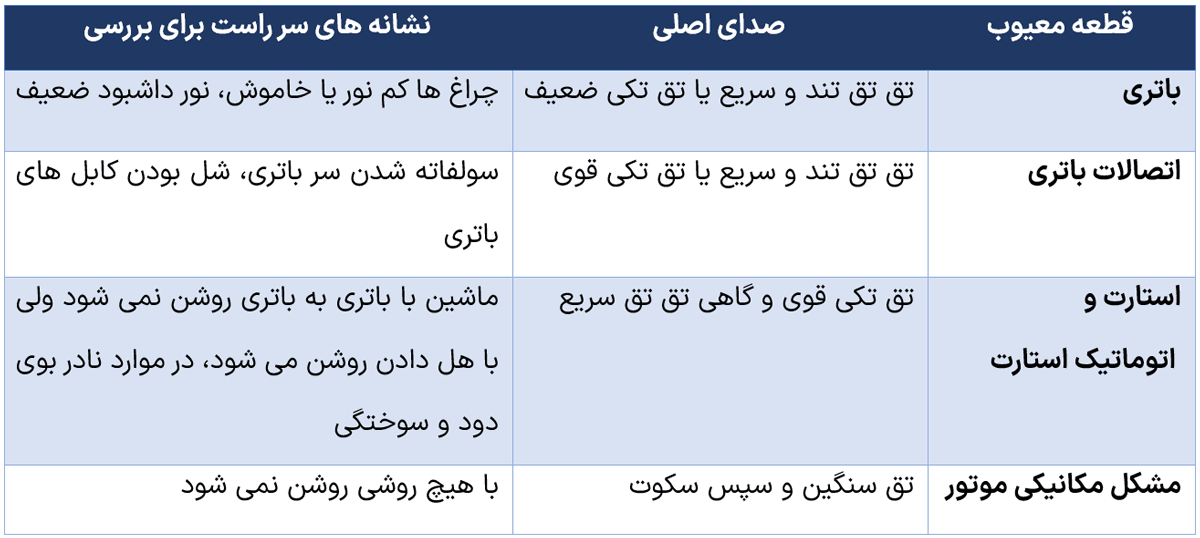 لیست علت های استارت نخوردن ماشین و صدای تق