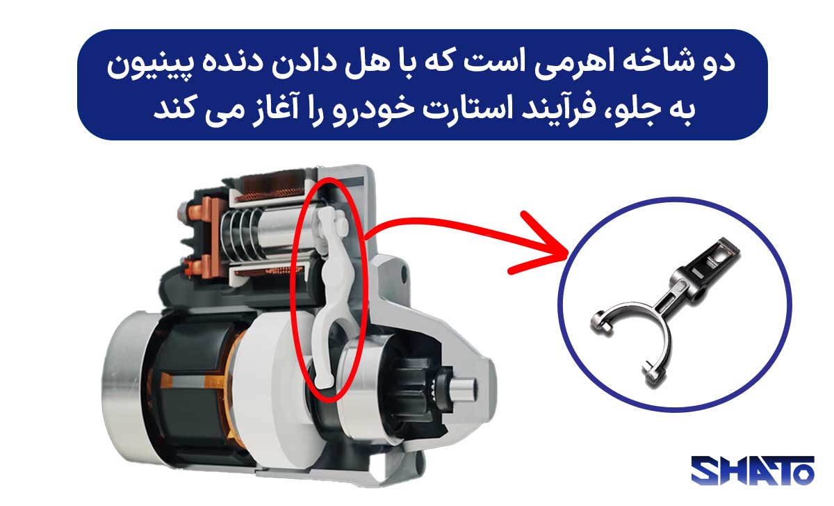 دو شاخه اهرمی که با هل دادن دنده پینیون به جلو، فرآیند استارت خودرو را آغاز می کند.