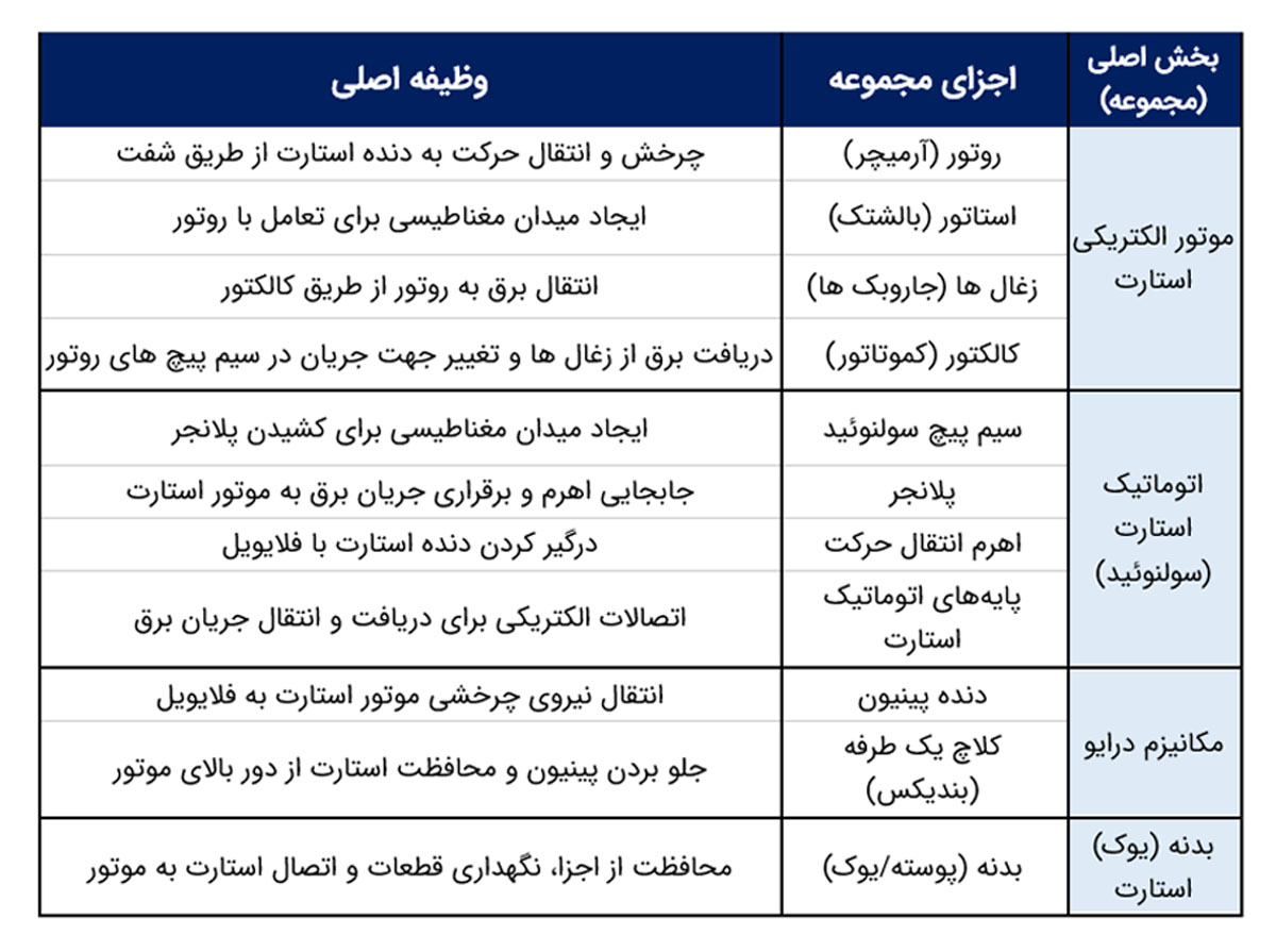 جدول قطعات استارت
