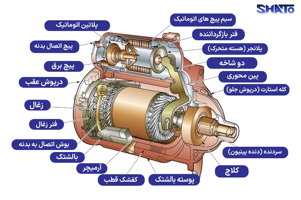 قطعات استارت خودرو و اتوماتیک استارت