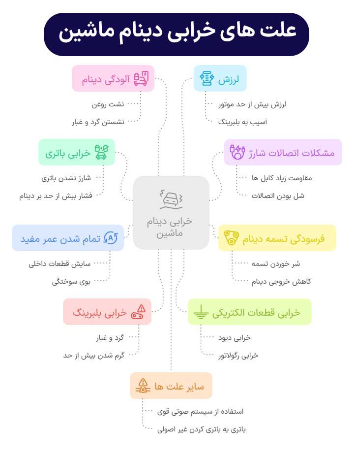 علت خرابی دینام ماشین چیست؟