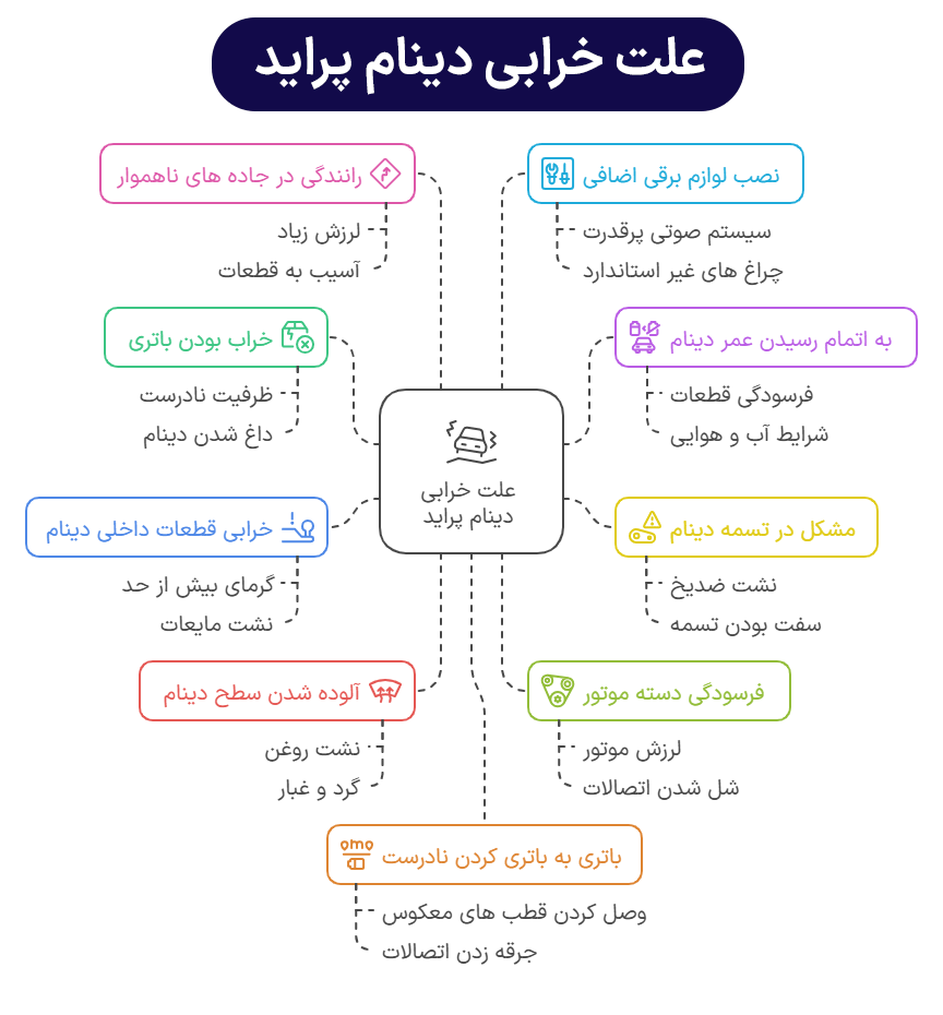 دلیل خرابی دینام پراید چیست
