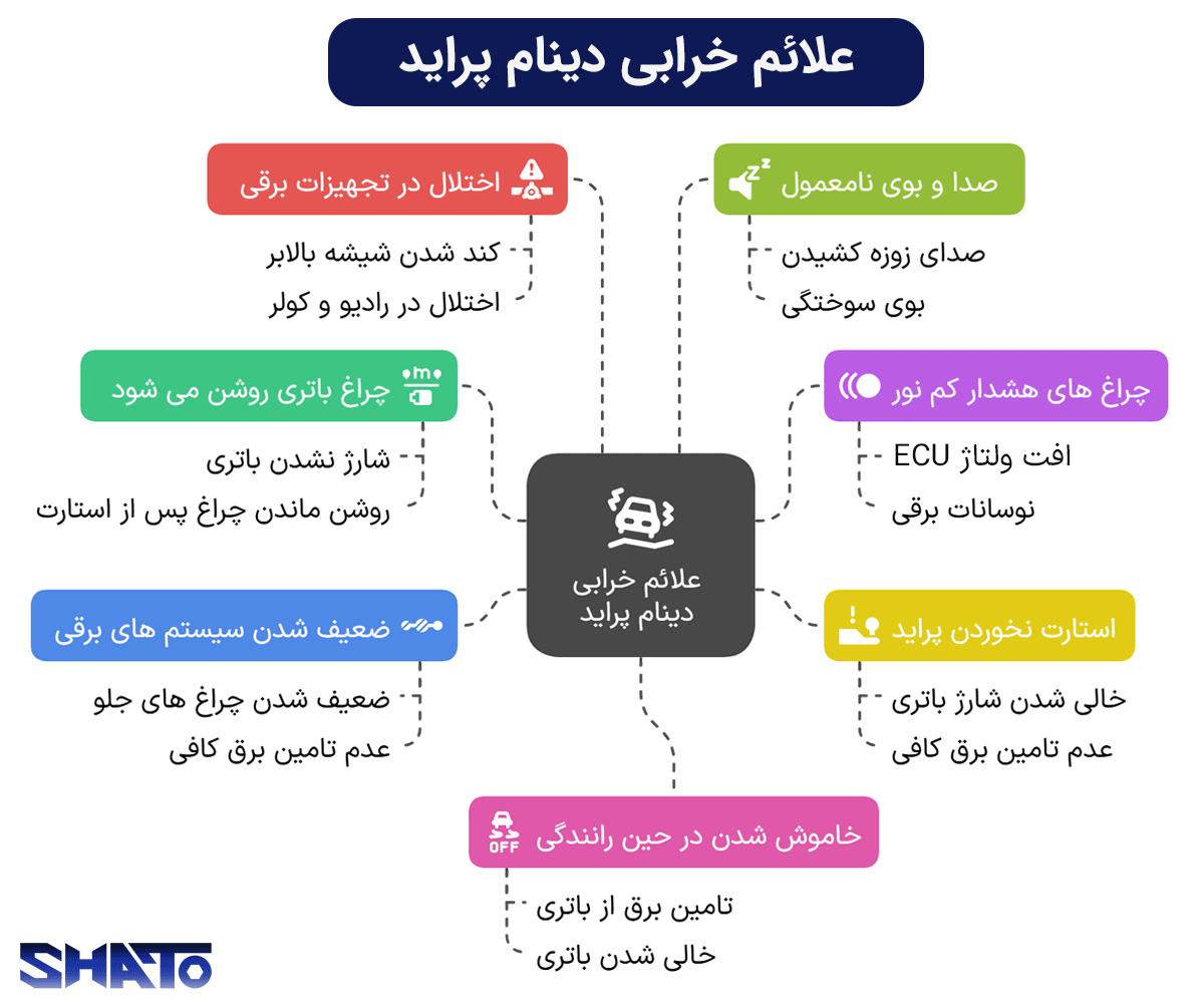 علائم خرابی دینام پراید