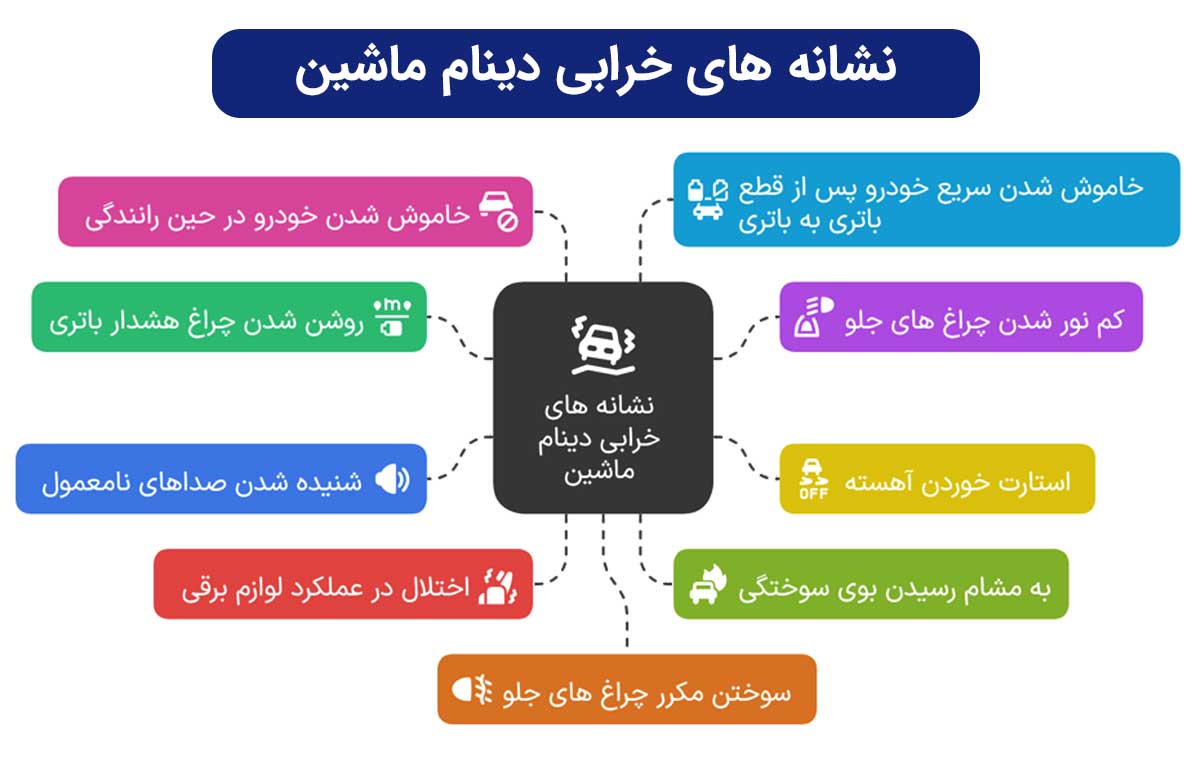 علائم خرابی دینام ماشین