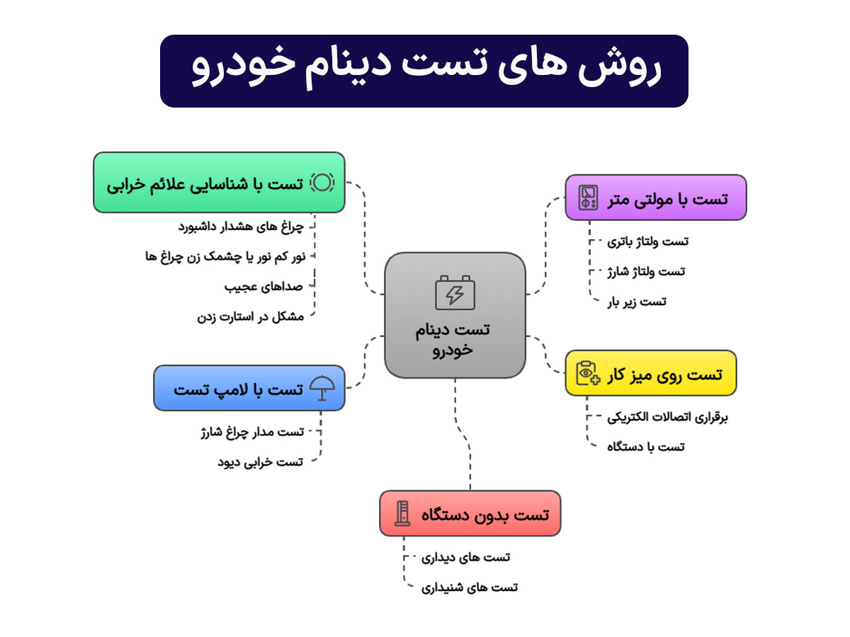 روش های تست دینام خودرو