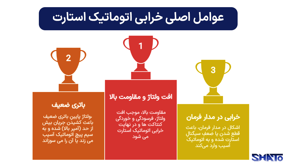 علت خرابی اتوماتیک استارت عوامل اصلی